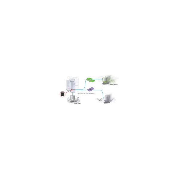 Extensor AdderLink ipeps Adder