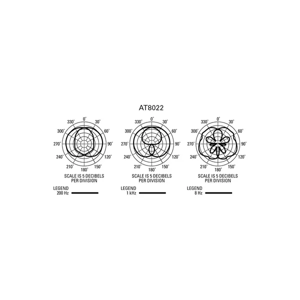 Audio-Technica AT8022-Img-162661