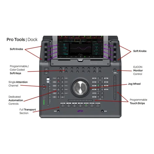 Avid Dock