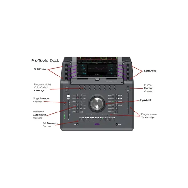 Base Avid Pro Tools: superficie de control EUCON para integración con iPad