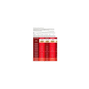 Alfred Music Publishing Grifftabelle Trompete