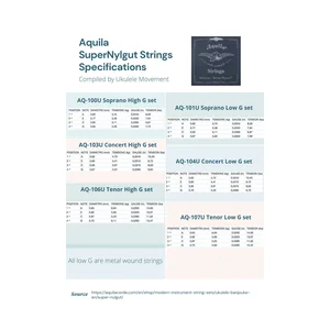 Aquila Regular Sopran Ukulele Strings