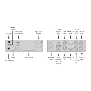Blackmagic Design 2110 IP UpDownCross 12G