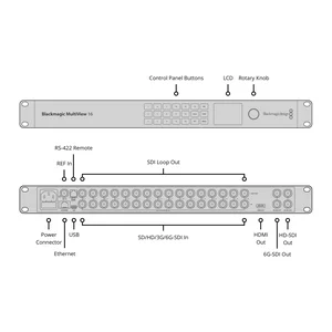 Blackmagic Design MultiView 16