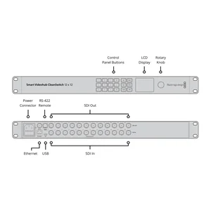 Blackmagic Design Smart Videohub CleanSwitch 12