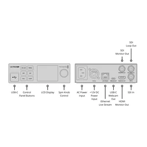 Blackmagic Design Streaming Decoder 4K