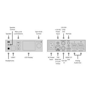 Blackmagic Design Teranex Mini IP Video 12G