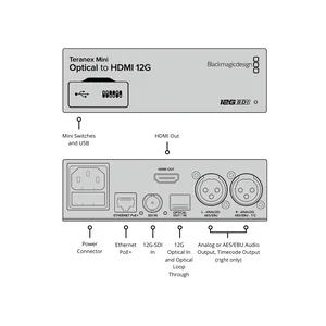 Blackmagic Design Teranex Mini Optical-HDMI 12G