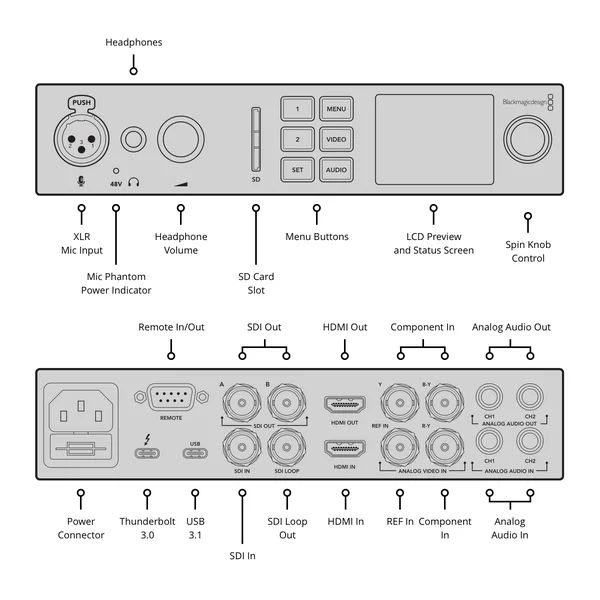 Blackmagic Design UltraStudio 4K Mini