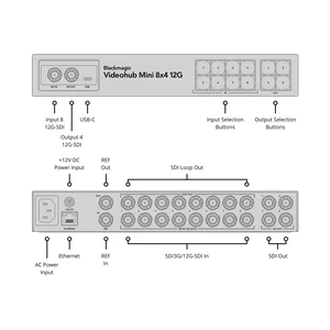 Blackmagic Design Videohub Mini 8x4 12G