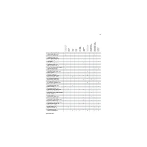 Edition Peters Etudes by Women Composers