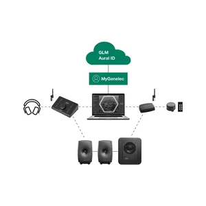 Genelec 9320A Reference Controller