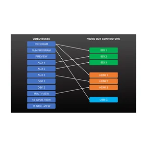 Roland V-160HD Video Switcher