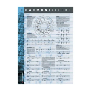 Voggenreiter Poster Harmonielehre